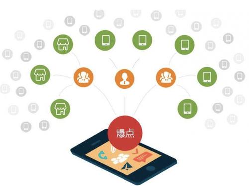 灵丘为什么越来越多的企业通过软文营销来引流